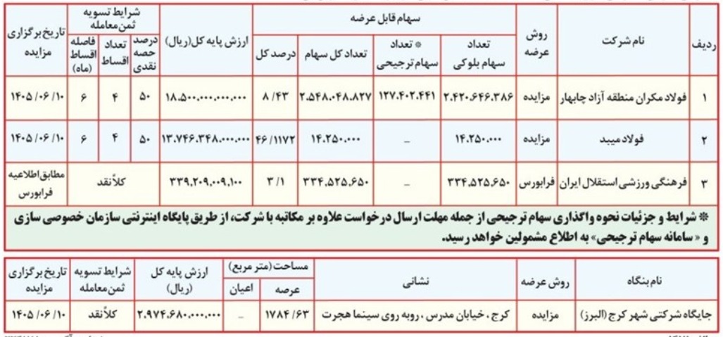 شرایط عرضه بلوک 3.1 درصدی "استقلال" و سه شرکت دیگر