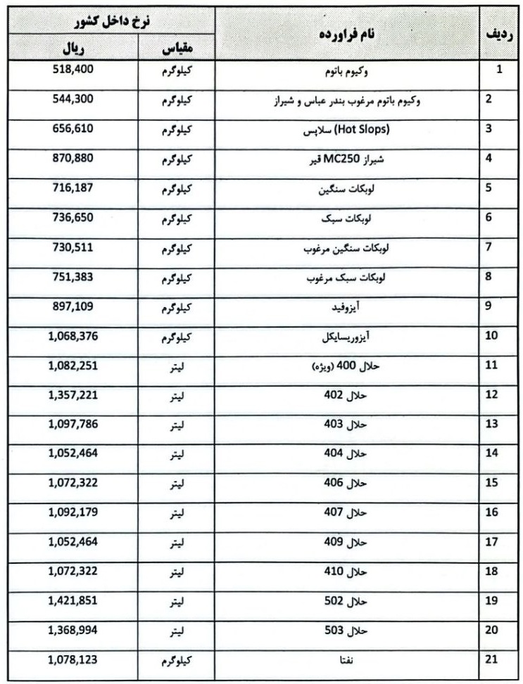قیمت 43 محصول پالایشی برای عرضه در بورس با دلار 151 هزار تومانی