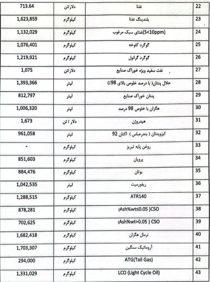 قیمت 43 محصول پالایشی برای عرضه در بورس با دلار 151 هزار تومانی