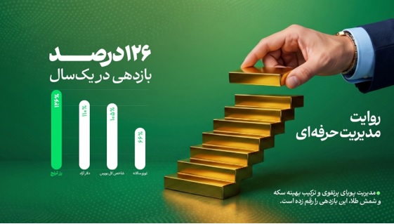 صندوق "رز ترنج" در نخستین سال فعالیت به 10 هزار میلیارد تومان دارایی رسید