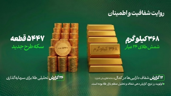 صندوق "رز ترنج" در نخستین سال فعالیت به 10 هزار میلیارد تومان دارایی رسید