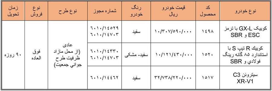 زمان فروش فوق‌العاده سه محصول سایپا با موعد تحویل 90 روزه