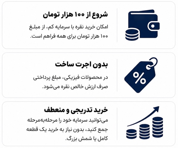 حداقل مبلغ خرید نقره آنلاین چقدر است؟