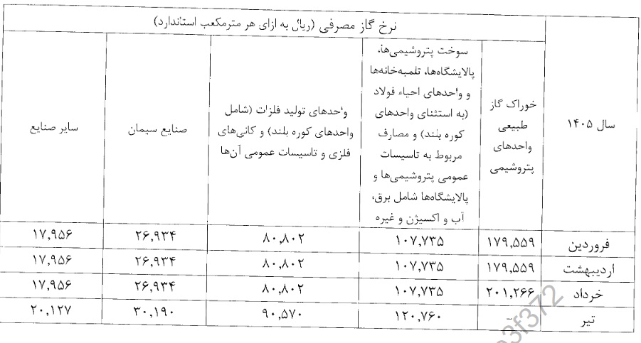 جدول جدید نرخ خوراک پتروشیمی ها منتشر شد/ شفاف سازی سه شرکت
