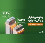 رکورد 416 و 153 درصد ریالی و دلاری صندوق اهرمی "نارنج" در مقیاس جهانی
