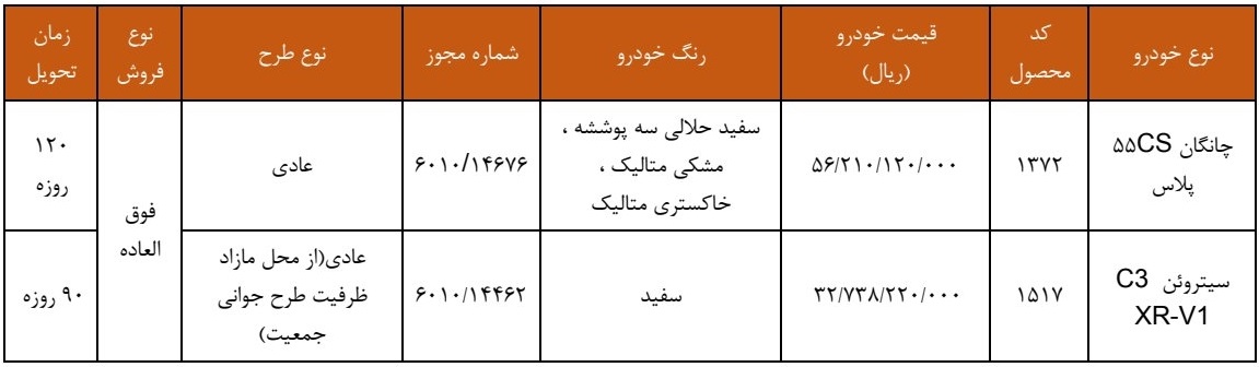فروش فوق العاده دو محصول سایپا از فردا آغاز می شود + شرایط