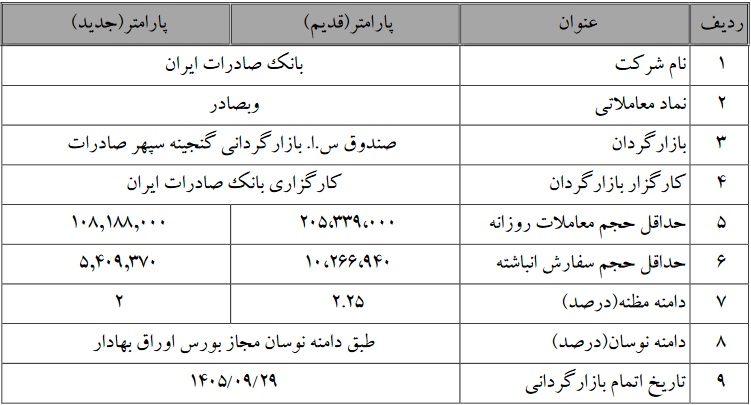 متغیرهای بازارگردانی "وبصادر" به دلیل نقدشوندگی تغییر کرد