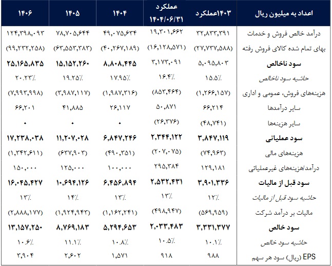 شرکت 337 میلیارد تومانی با درج نماد آماده عرضه اولیه در بورس شد / مشخصات