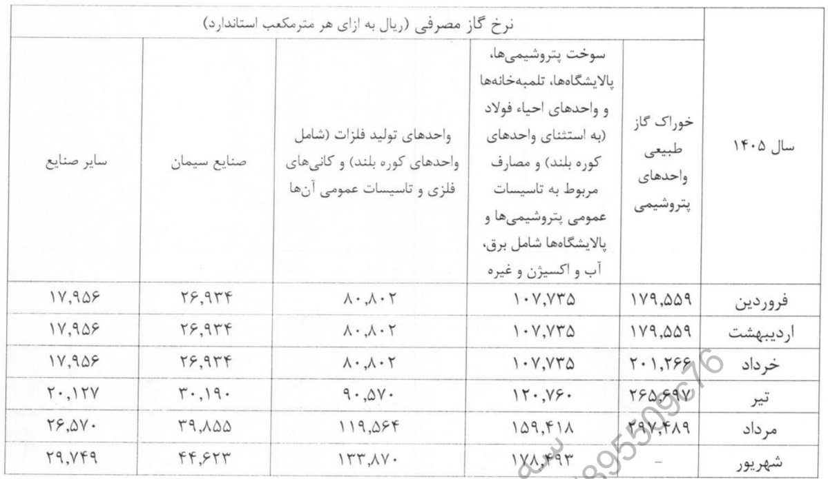 جدول جدید نرخ خوراک پتروشیمی ها + اولین شفاف سازی شرکت ها