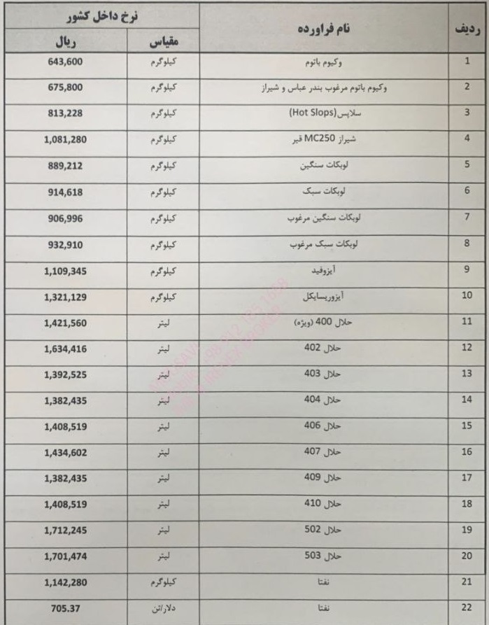 قیمت جدید 43 محصول پالایشی قابل عرضه در بورس با دلار 161.9 هزار تومانی