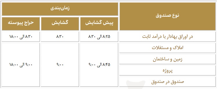 زمان معاملات 5 نوع از صندوق های بورسی از شنبه آینده تغییر می کند