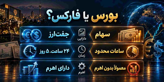 تفاوت بورس و فارکس؛ کدام بازار برای شما مناسب‌تر است؟