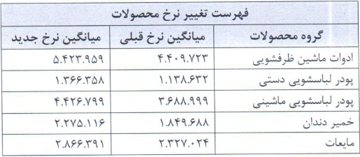 نرخ فروش محصولات شرکت شیمیایی 20 و 23 درصد گران شد + جدول