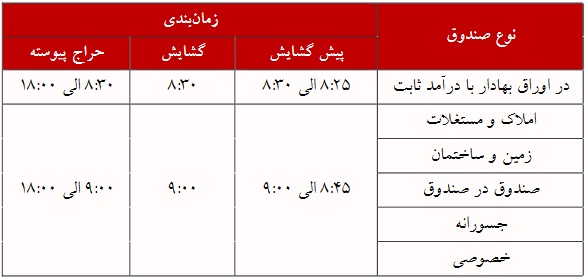 زمان معاملات 6 نوع صندوق فرابورسی تغییر خواهد کرد