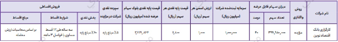 برنامه "ونوین" برای واگذاری 40 و 100 درصد سهام دو زیرمجموعه