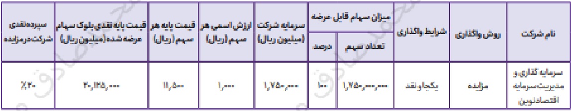 برنامه "ونوین" برای واگذاری 40 و 100 درصد سهام دو زیرمجموعه