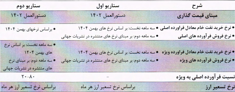"شتران" اولین شفاف سازی را درباره نرخ خوراک ارائه کرد/ اعلام ابهامات و دو سناریو محتمل