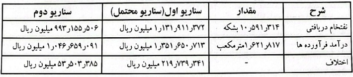 توضیح "شراز" درباره تغییر فرمول نرخ خوراک، ریسک ها و عملکرد 6 ماهه