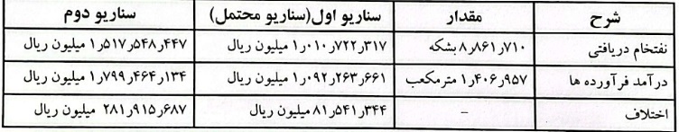 توضیح "شراز" درباره تغییر فرمول نرخ خوراک، ریسک ها و عملکرد 6 ماهه