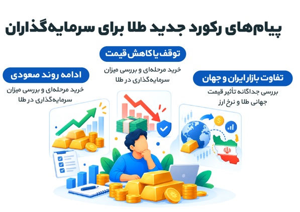 رکوردهای جدید طلا چه پیامی برای سرمایه‌ گذاران دارد؟
