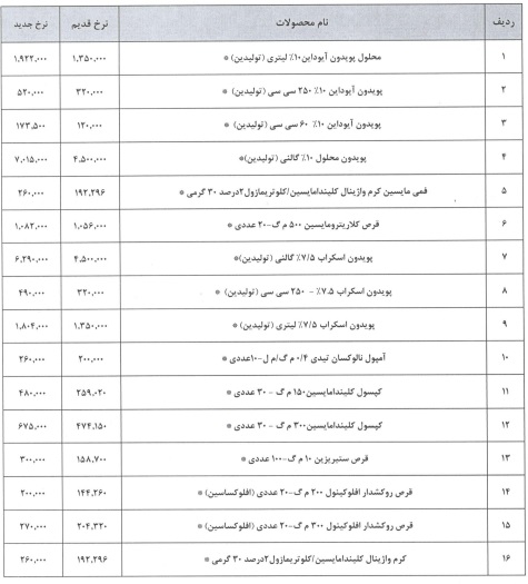 مجوز گرانی 2 تا 89 درصدی 16 محصول شرکت دارویی صادر شد