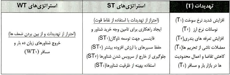 شرکت 130 میلیاردی درج و آماده عرضه اولیه 25 درصدی شد + معرفی