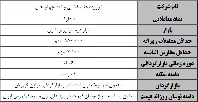 بازارگردانی سهام دو شرکت فرابورسی دیگر از فردا آغاز می شود