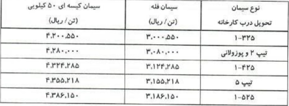 قیمت‌های جدید سیمان خاکستری با افزایش40 درصدی ابلاغ شد / اجرا از امروز