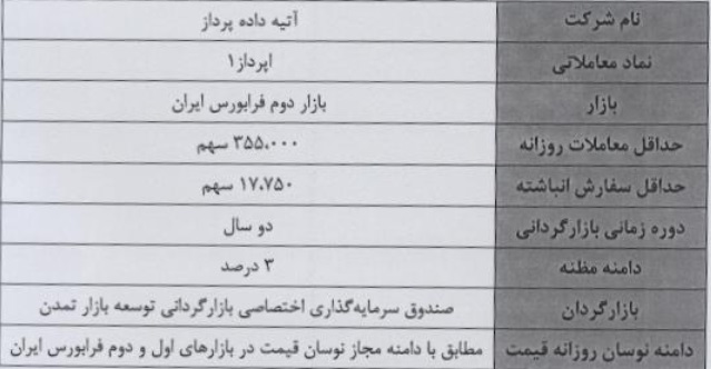 آغاز بازارگردانی دو ساله سهام شرکت فرابورسی از شنبه آینده