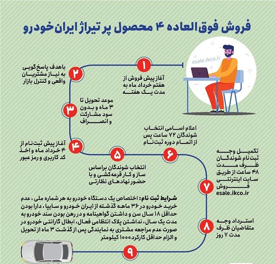 چهار محصول ایران خودرو در نخستین فروش فوق‌العاده / شروع از دو روز دیگر