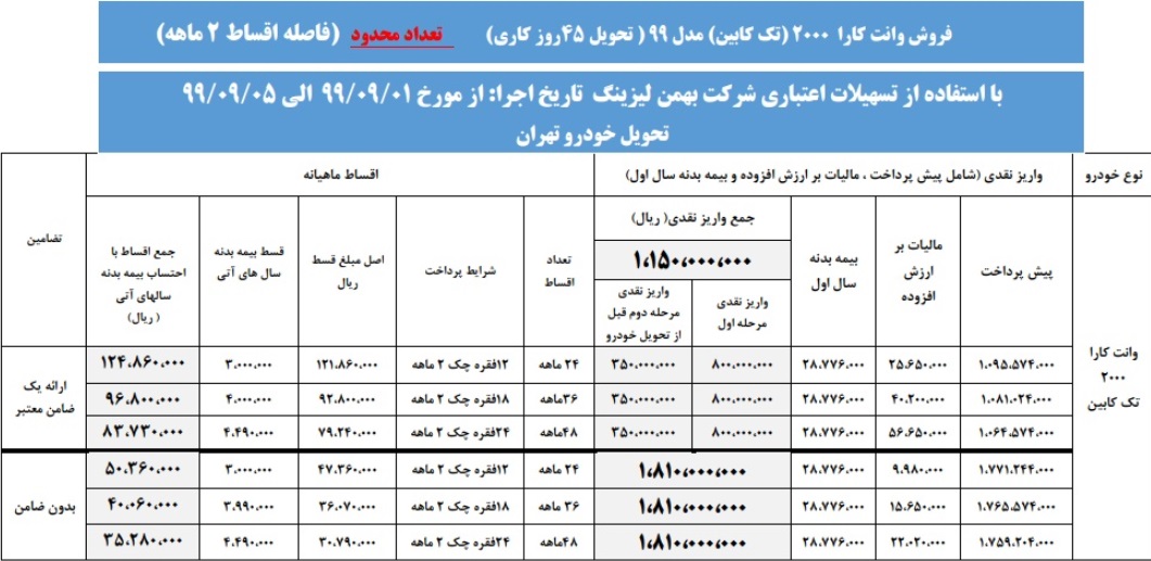 شرایط فروش اقساطی محصول تک و دو کابین خودروساز بورسی اعلام شد