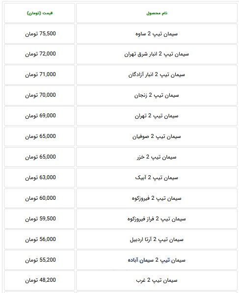 قیمت جدید سیمان 50 کیلویی 24 شرکت بورسی و غیربورسی