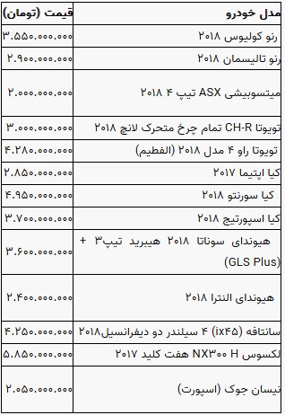 آخرین قیمت 41 خودرو داخلی و خارجی در محدوده 219 میلیون تا 5.8 میلیاردی
