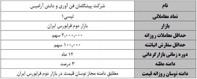 آغاز عملیات بازارگردانی 12 ماهه سهام تپسی از دیروز