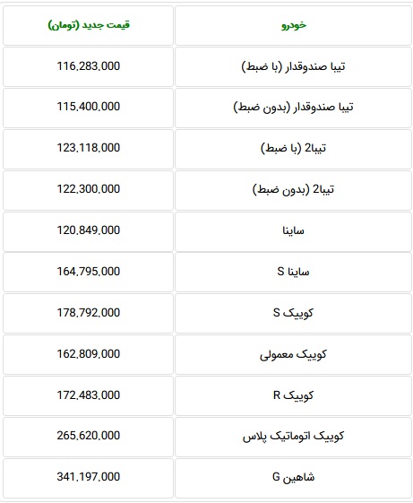 قیمت جدید کارخانه ای 11 محصول سایپا در محدوده 115 تا 341 میلیونی