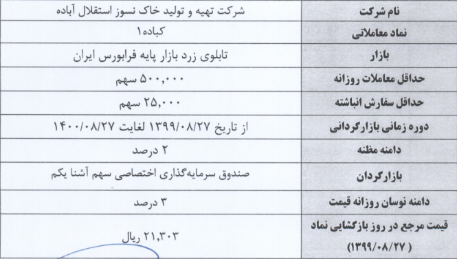 بازارگردانی سهام یک بانک ، دو پتروپالایشی و 12 نماد دیگر آغاز می شود