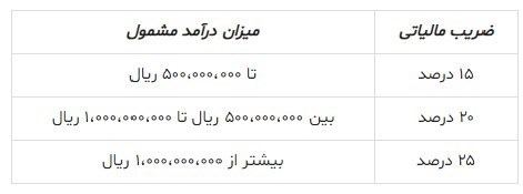 روش محاسبه مالیات از خانه های خالی اعلام شد / اقدام فوری + جدول ضریب