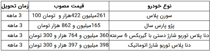 فروش 3 و 12 ماهه 8 محصول ایران خودرو از امروز آغاز شد