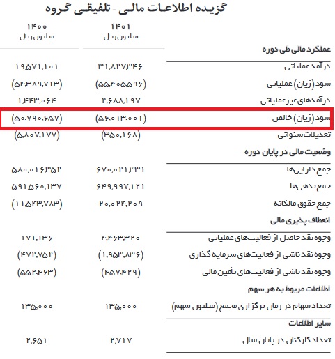 پرجمعیت ترین بانک فرابورس لغو پذیرش شد/ انتقال به تابلو پرریسک + چند آمار