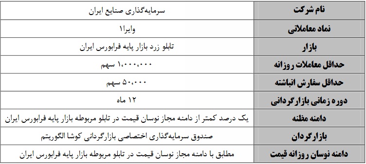 عملیات بازارگردانی یک و دو ساله سهام 3 شرکت فرابورسی آغاز می شود