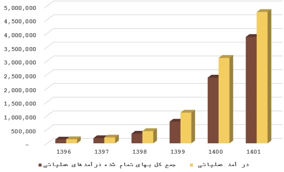 تحلیلی از صنعت حمل و نقل ریلی و برآورد ارزش آخرین شرکت تازه وارد بازار و صنعت