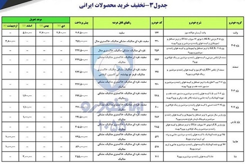 پیش فروش جدید محصولات ایران خودرو اعلام شد + جدول