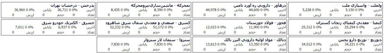 106 شرکت بورسی و فرابورسی صف خرید و فروش سهام دارند