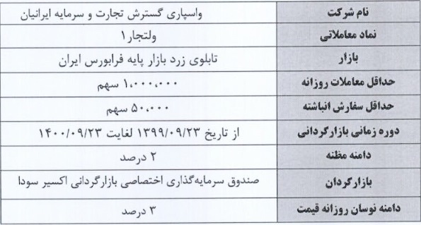 آغاز بازارگردانی 6 نماد فرابورسی دیگر طی امروز و فردا
