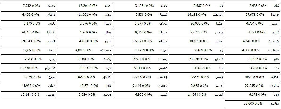 76 سهم در مرحله پیش گشایش صف خرید و فروش دارند