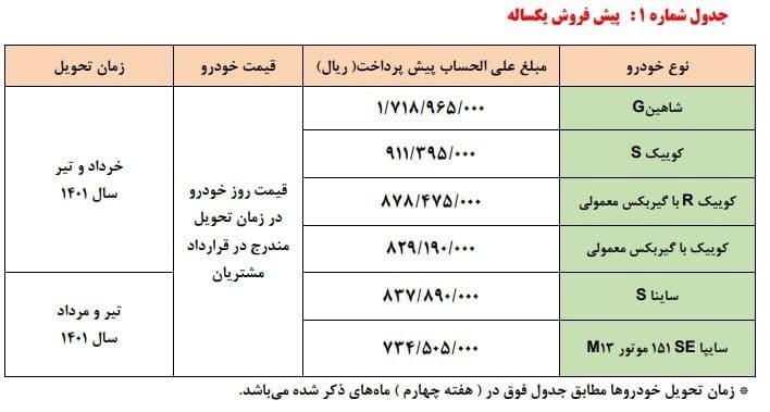 پیش‌فروش 5 محصول سایپا از فردا تا شنبه + قیمت ها و جزئیات