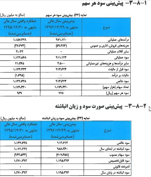 "شفا" دوباره بورسی شد و در نوبت عرضه اولیه ایستاد/ سود 96 و برنامه های آتی