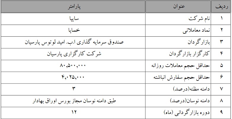 آغاز عملیات بازارگردانی یکساله سهام سایپا از دیروز