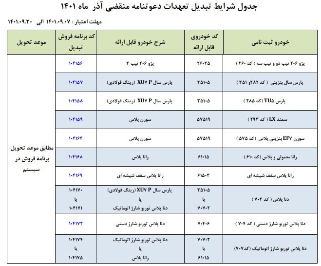 تبدیل حواله 10 محصول ایران خودرو به سایر محصولات در آذر + فهرست