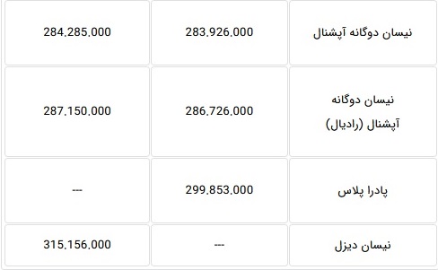 قیمت کارخانه ای 18 محصول سایپا در محدوده قیمت 119 تا 344 میلیون تومانی